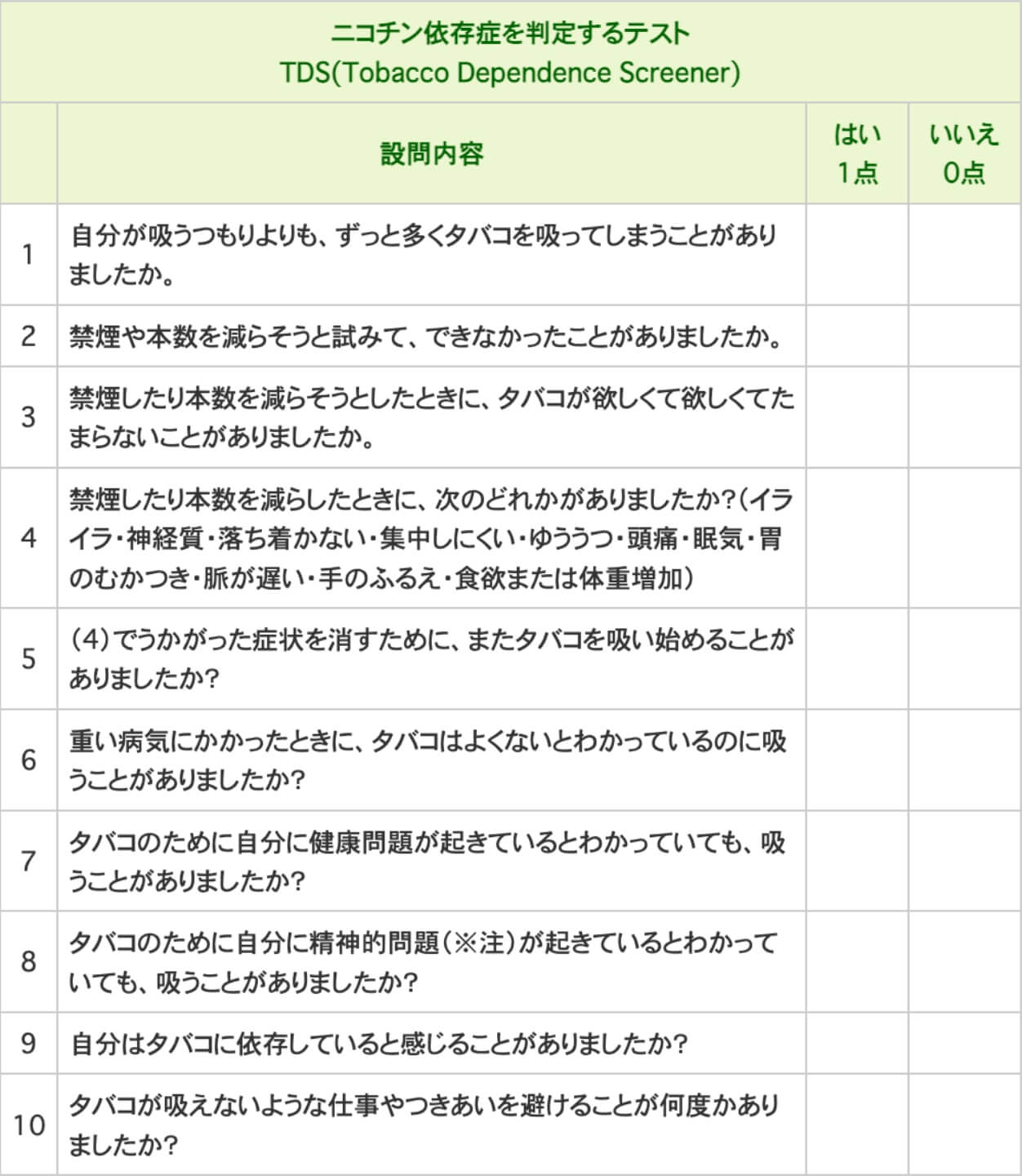 ニコチン依存症チェック